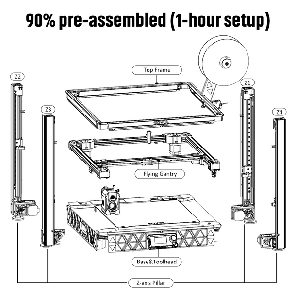 Sovol SV08 Core-XY Printer 3D  - Voron Trident Full Kit ulasan dan harga